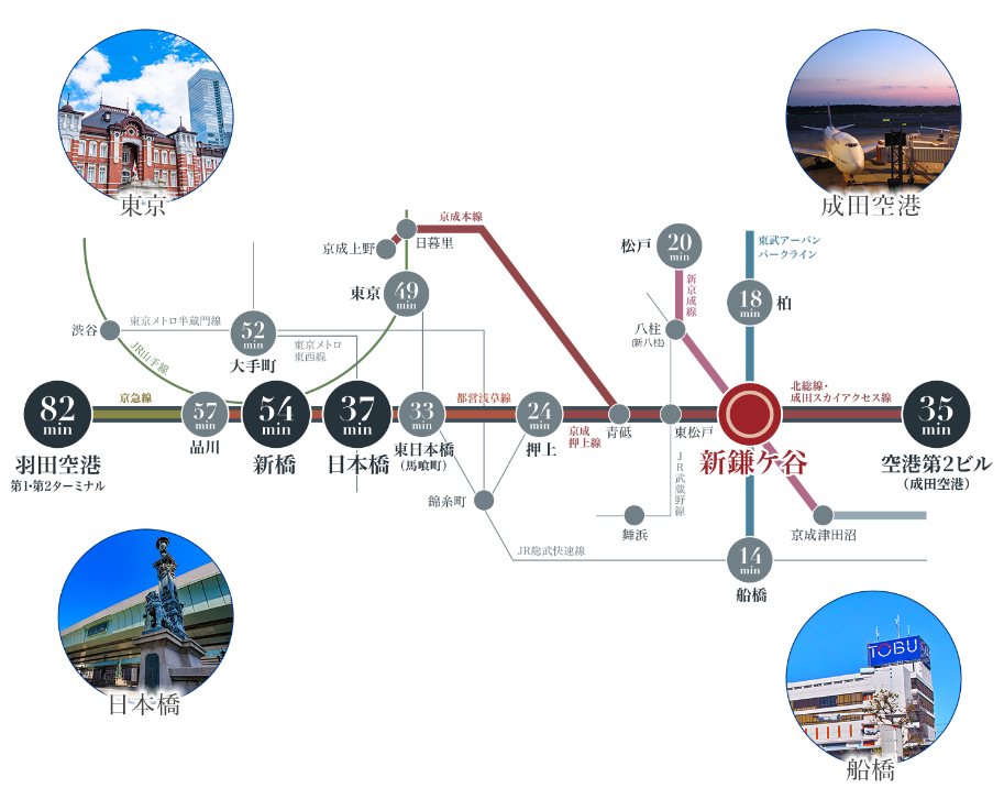 https://www.daiwahouse.co.jp/mansion/kanto/chiba/shinkamagaya/images/access/img-smart-01@1.5x.png